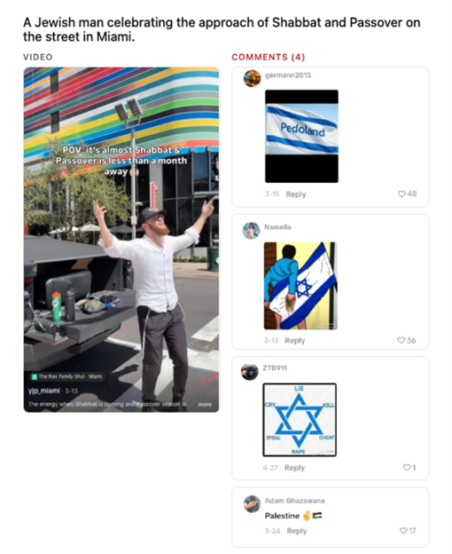 Graphic displaying screenshot of TikTok video about Shabbat and Passover overlapping with 4 comments referencing Israel/Palestine.