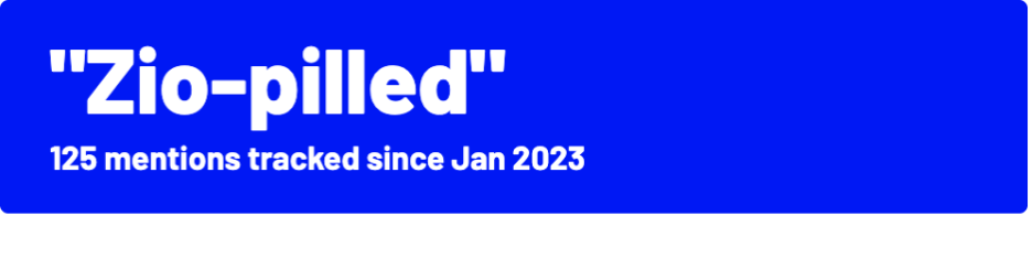 Graphic displaying the slang term 'zio-pilled' and text '125 mentions tracked since Jan 2023.'